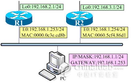 ic块传输协议程序（icmp是传输层协议）-图2