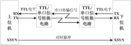 串行传输系统（串行传输技术）-图2