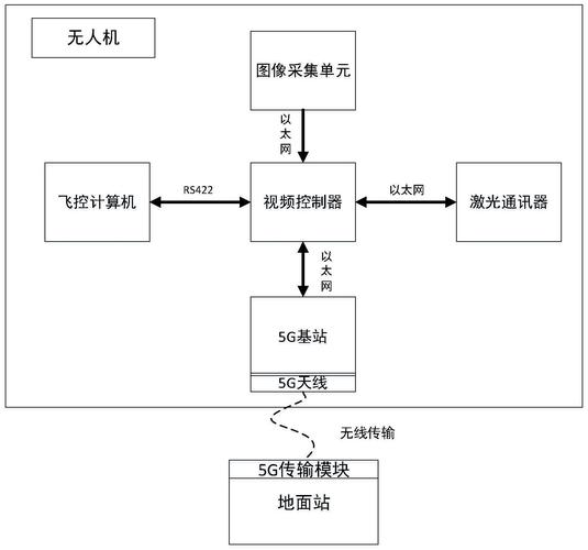 无人机视频传输原理（无人机视频传输原理是什么）