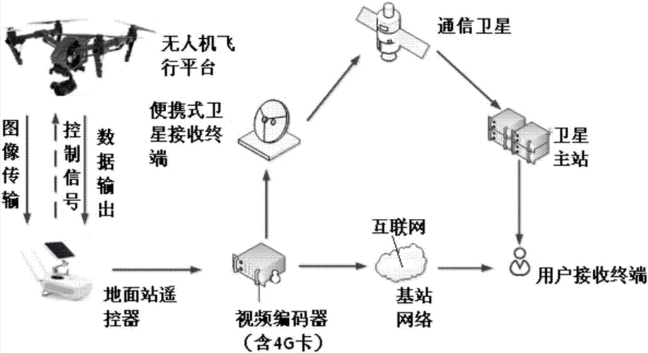 无人机视频传输原理（无人机视频传输原理是什么）-图2