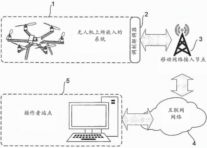 无人机视频传输原理（无人机视频传输原理是什么）-图3