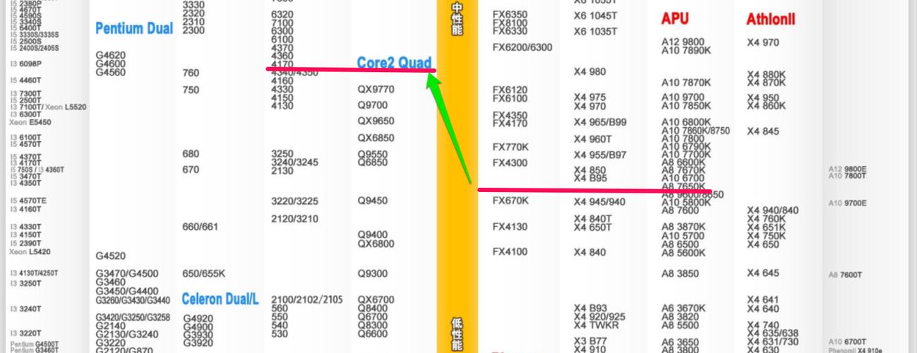 i34170跑分多少的简单介绍-图2