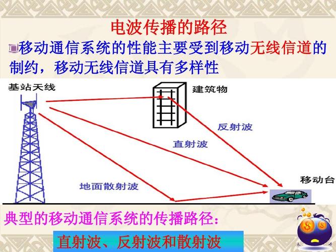 电波传输系统（电波传输系统有哪些）-图3