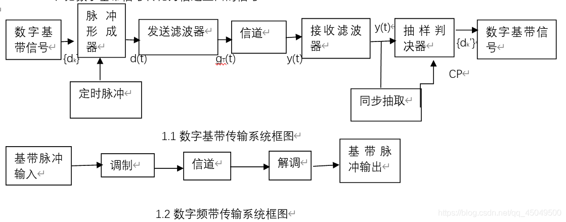 数字基带传输原理（数字基带传输原理图）