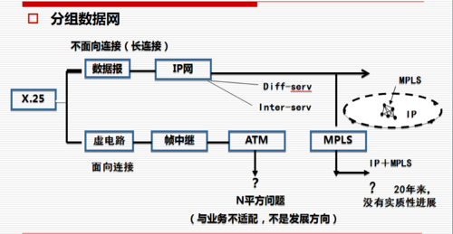 sdi传输网络宽带（传输sdn）-图3