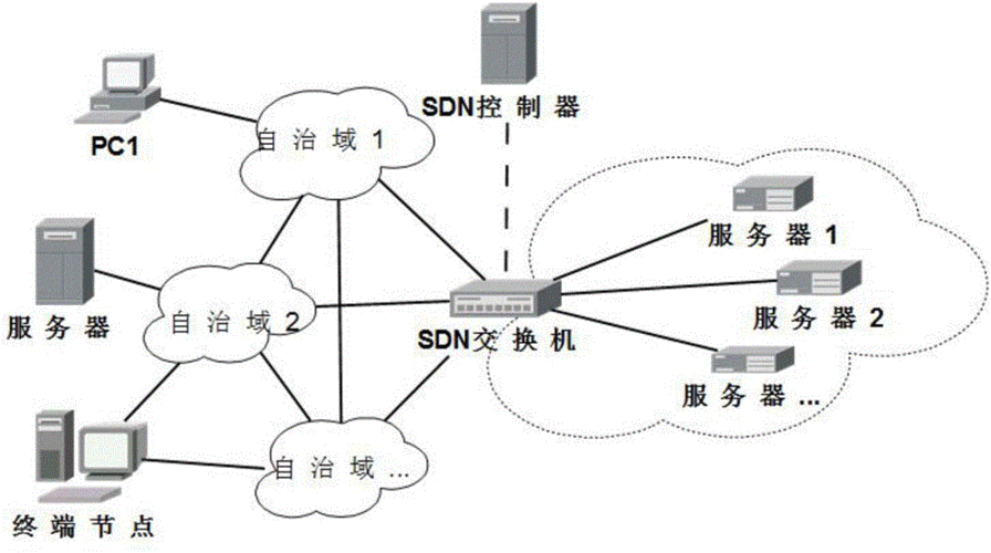 sdi传输网络宽带（传输sdn）-图2