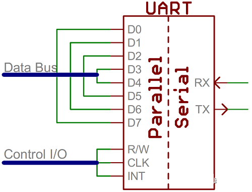 uart怎么传输（uart怎么传输地址）-图1