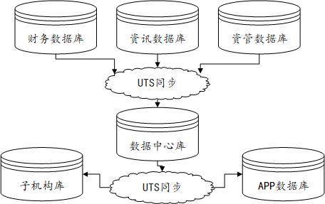 数据传输系统uts（数据传输系统分为）-图3