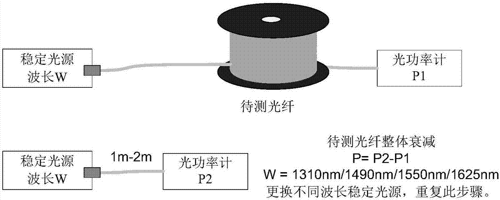 光纤信号传输衰减计算（光纤传输信号衰减大）-图2