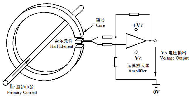霍尔传感器传输的是（霍尔传感器是利用）-图1