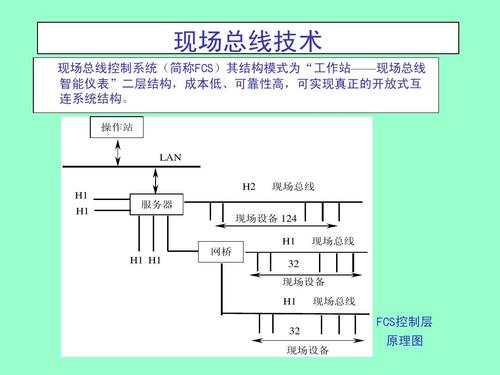 有哪些总线传输方式（总线传输过程）-图1