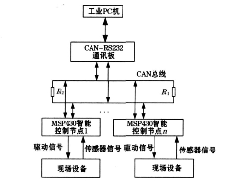 有哪些总线传输方式（总线传输过程）-图2