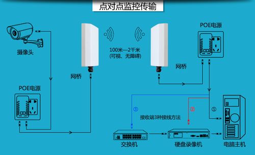 3公里无线传输（3公里用什么无线通讯）-图1