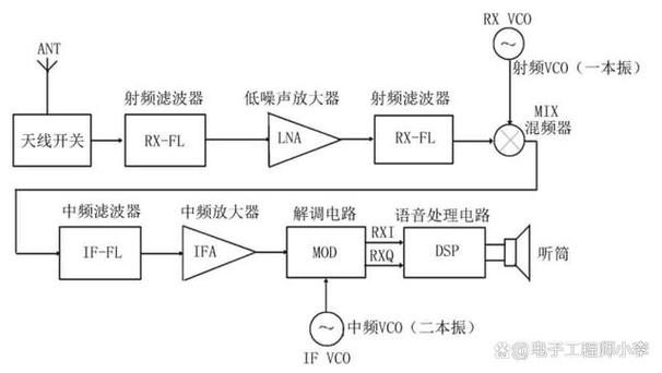 射频传输技术（射频信号两种传输方式的工作原理与应用场景）-图3