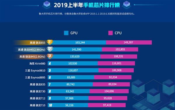 关于nova5跑分的信息-图3