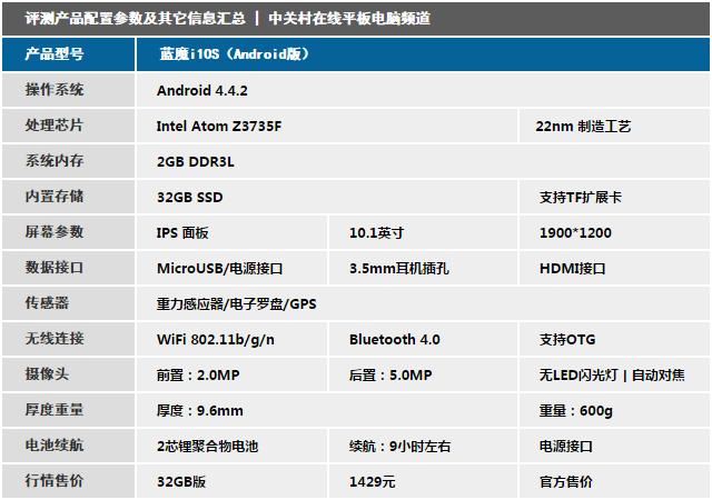 关于蓝魔i10s跑分的信息