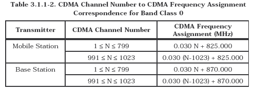 cdma2000传输速率（cdma 1x速度）-图2