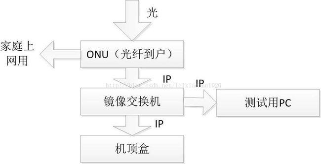 视频传输的码流（视频码流是指什么）-图2