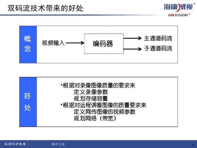 视频传输的码流（视频码流是指什么）-图3