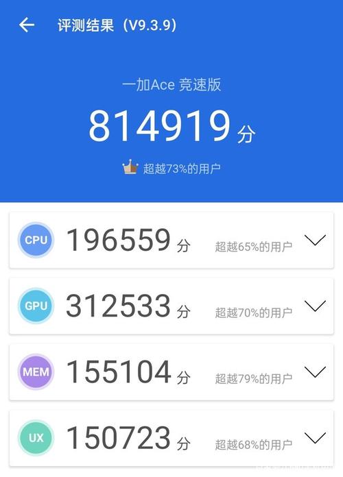 包含一加6cpu跑分的词条-图3