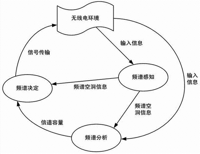 车地无线传输系统书籍（无线车载系统）-图1