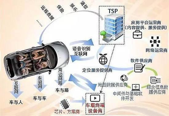 车地无线传输系统书籍（无线车载系统）-图3