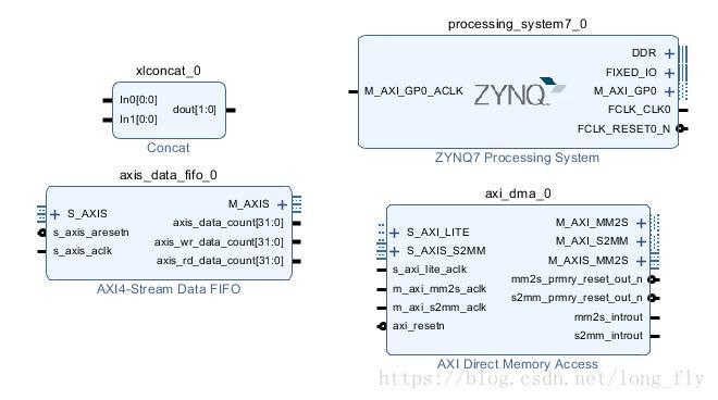 ZYNQDMA传输长度（zynq udp发送）-图3