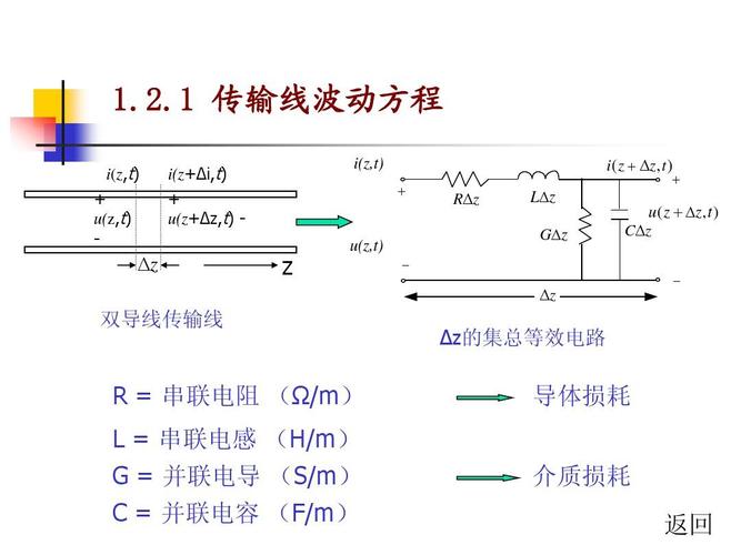 导线传输高频信号（高频传输线方程）