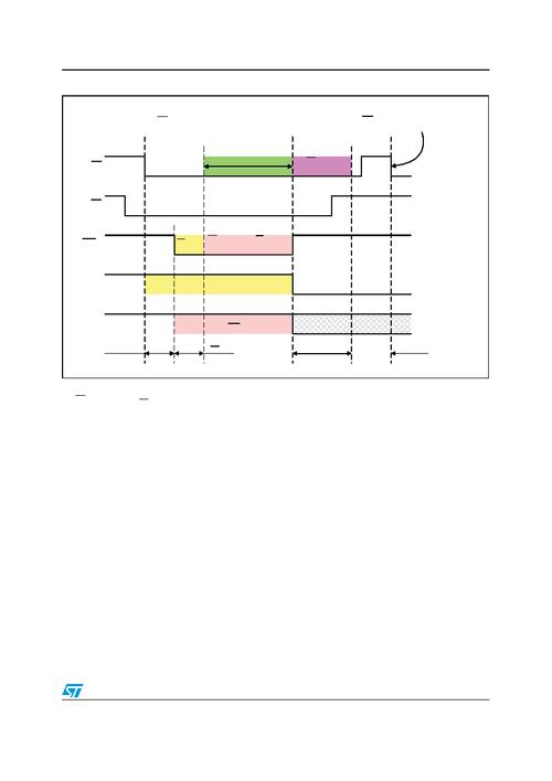 st86数据传输速度（stm256的传输速率）