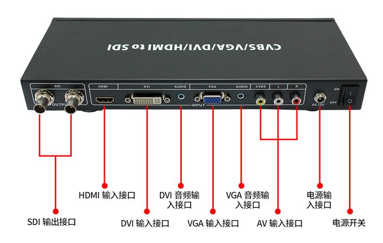 sdi接口网络传输（sdi接口转网口）