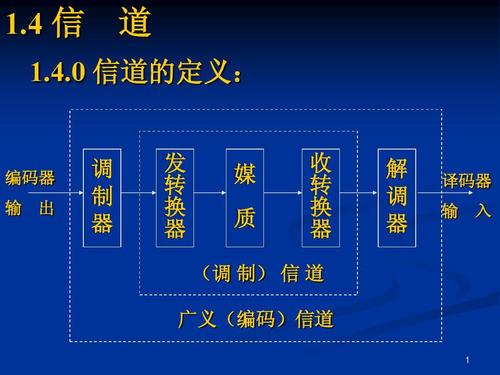 多信道音频传输（如何实现多信道传输）-图2