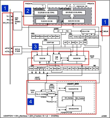 关于视频传输基于usart的信息-图1