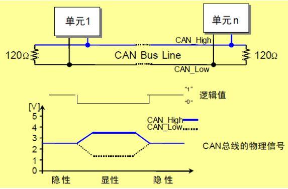 关于视频传输基于usart的信息-图3