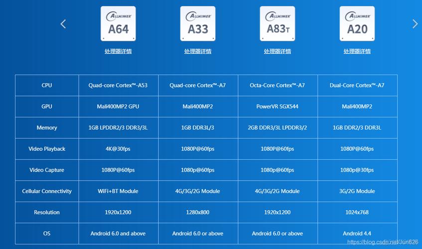 关于全志a33跑分的信息-图2