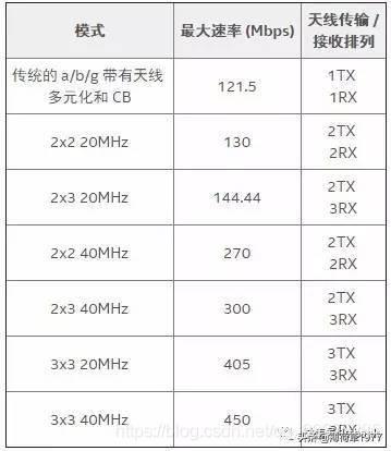 无线2.4g传输速率（24g无线传输速度）-图3