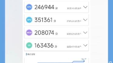 关于红米note2跑分安兔兔的信息