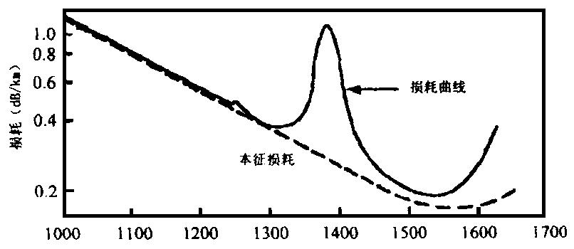 单根光纤连接传输速率（单根光纤连接传输速率怎么算）-图3