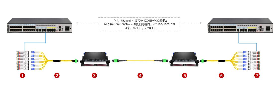 单根光纤连接传输速率（单根光纤连接传输速率怎么算）-图2