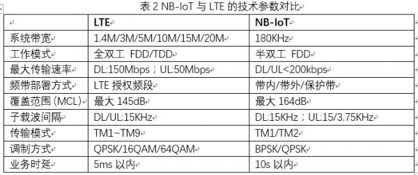 nbiot传输速率（11n传输速率）