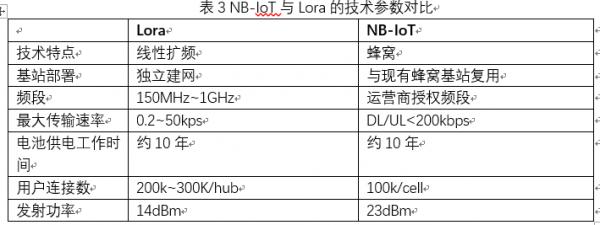 nbiot传输速率（11n传输速率）-图2