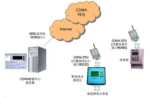 dtu无线传输终端（dtu数据怎么传输）-图3