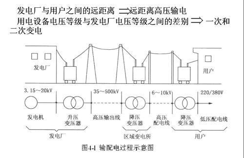 高压传输原理图（高压传输的原理）