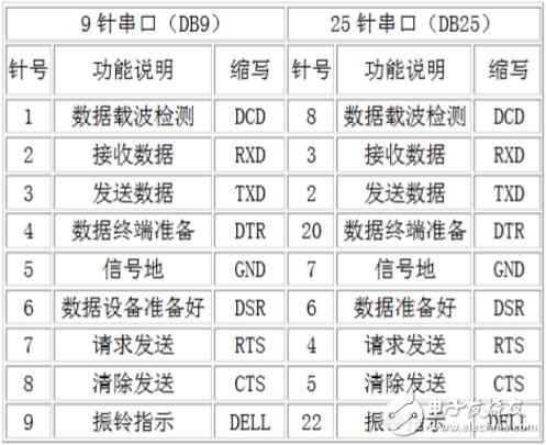 rs232传输设置（rs232传输方式）-图1