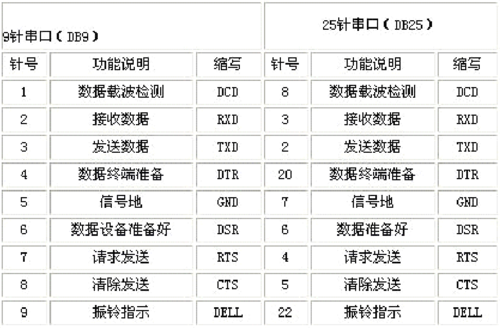 rs232传输设置（rs232传输方式）-图2