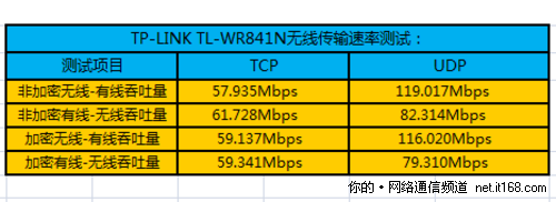 udp的传输速率（udp传输速率最大能多少）