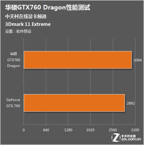 gtx760龙骑士跑分的简单介绍-图2