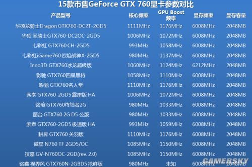 gtx760龙骑士跑分的简单介绍-图3