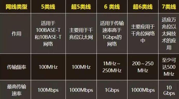 千兆网线如何传输速率（千兆网线如何传输速率最大）-图2