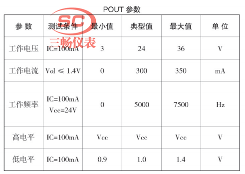 数字量传输距离（数字传感器传输距离）-图2