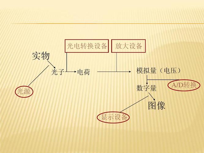 数字量传输距离（数字传感器传输距离）-图3